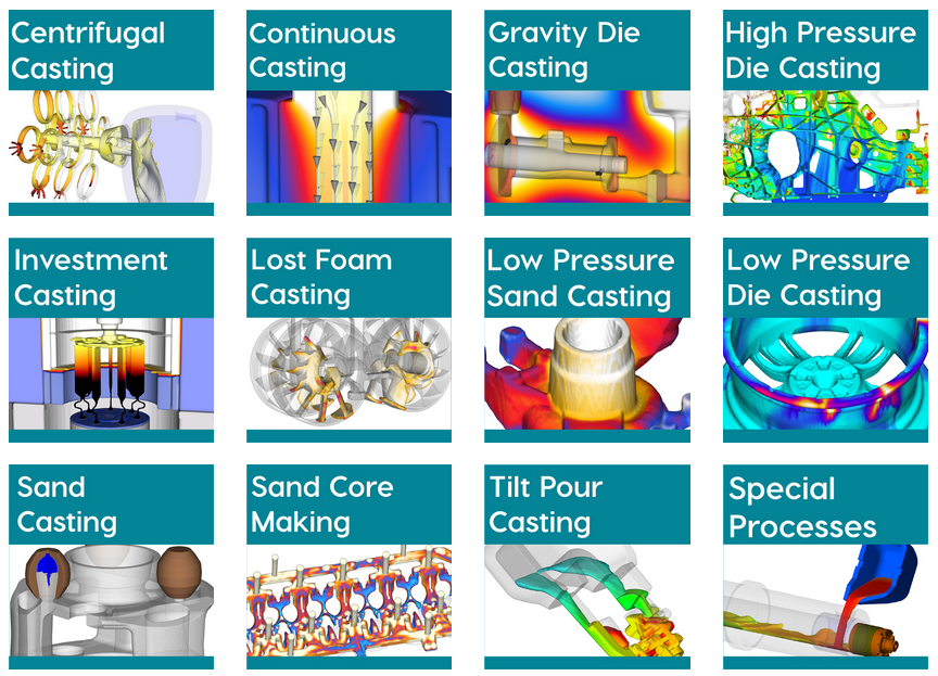 FLOW-3D PG电子 PG电子平台计算流体动力学软件(图2)