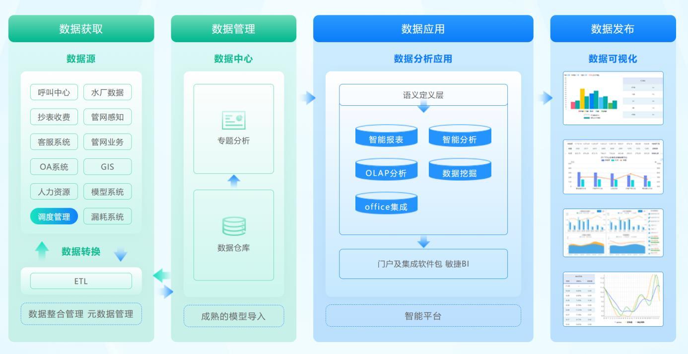 PG电子 PG电子平台十四五加码水利智能化亿信华辰助推智慧水务升级(图2)