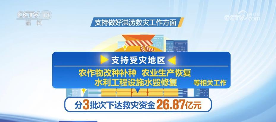 PG游戏 PG电子 APP三大粮食作物完全成本保险和种植收入保险实现全国1105个产粮大县全覆盖(图3)