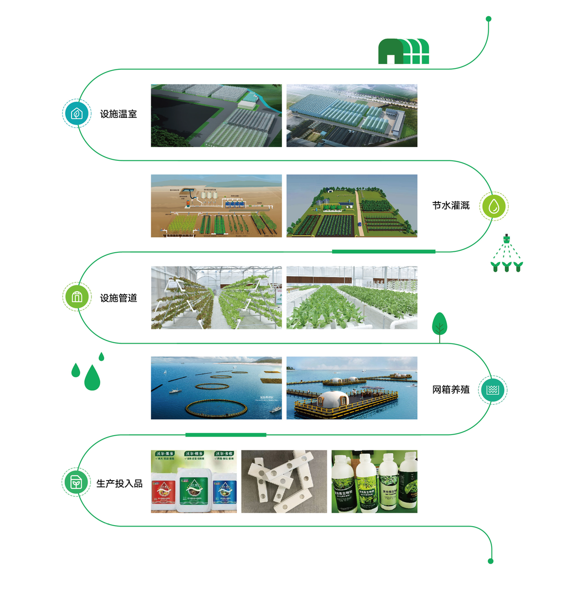 PG电子网站 PG电子中国联塑积极投身节水农业助力乡村振兴(图1)