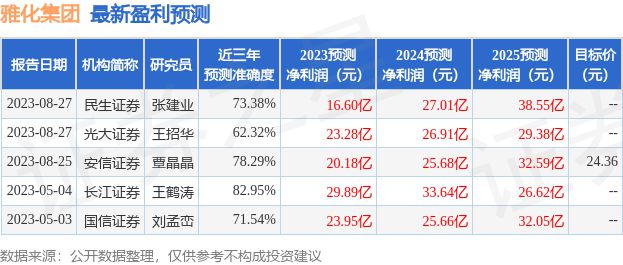 雅化集团：8月28日召开业绩说明会包括知PG电子网站 PG电子名机构正圆投资的多家机构参与(图1)