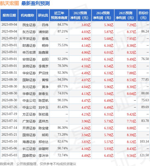 国元证券PG电子 PG电子平台：给予航天宏图买入评级(图1)