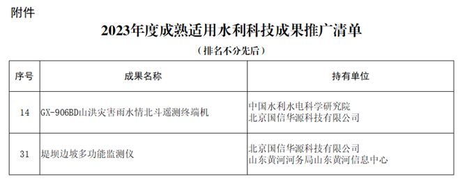 国信华源PG电子 PG电子平台入选水利部2023年度成熟适用水利科技成果推广清单(图2)