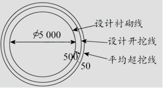 完整版：2023年一级建造师《水利水电实务》考试真题及答案解析PG网站 PG电子(图6)