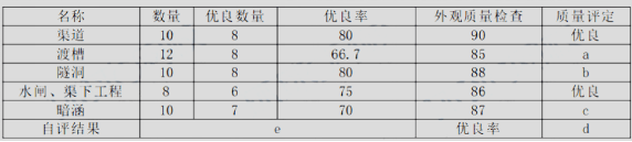 完整版：2023年一级建造师《水利水电实务》考试真题及答案解析PG网站 PG电子(图9)