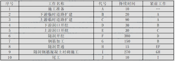 完整版：2023年一级建造师《水利水电实务》考试真题及答案解析PG网站 PG电子(图3)