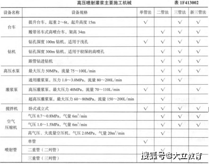 完整版：2023年一级建造师《水利水电实务》考试真题及答案解析PG网站 PG电子(图2)