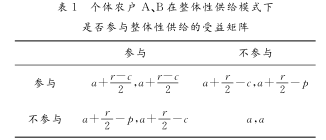 PG电子农村水利设施整体性(图1)