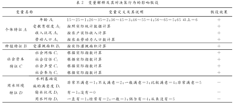 PG电子农村水利设施整体性(图3)