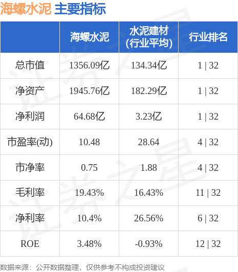 PG电子海螺水泥（600585）10月12日主力资金净卖出49849万元(图3)