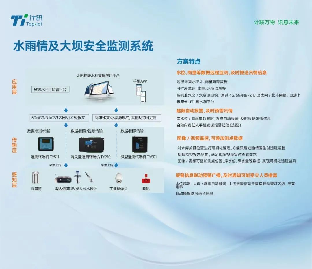 计讯物联水利RTU强力推进小型水库雨水情测报和安全监测系统PG电子应用(图2)