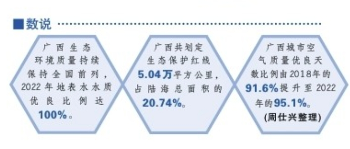 PG电子光明日报关注丨厚植绿色底蕴 筑牢生态屏障(图2)