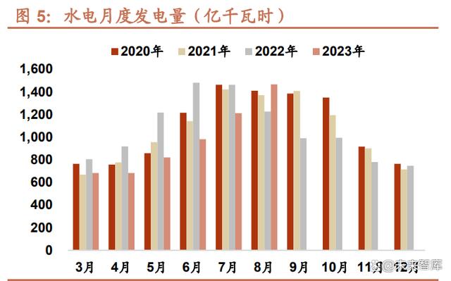 PG电子水电行业资产梳理专题报告(图2)