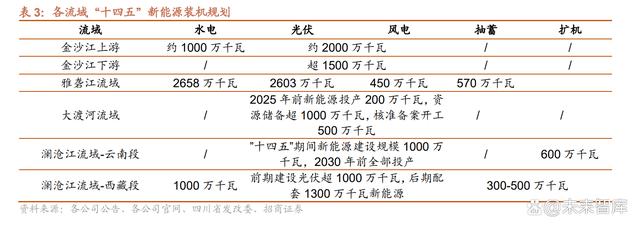 PG电子水电行业资产梳理专题报告(图3)