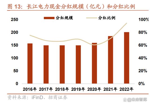 PG电子水电行业资产梳理专题报告(图4)