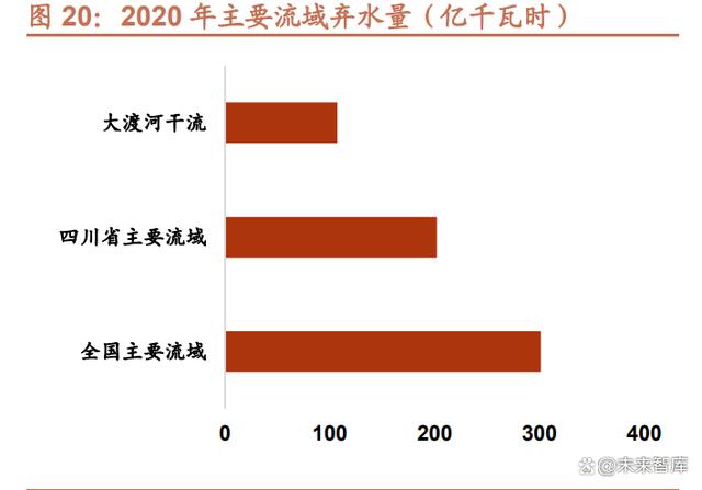 PG电子水电行业资产梳理专题报告(图5)