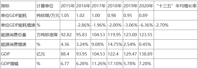 pg电子网站四川旺苍县：十四五光伏项目规划投资5347亿元(图1)