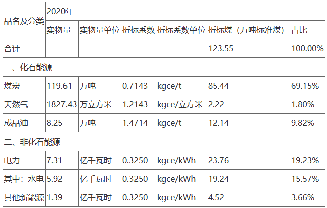 pg电子网站四川旺苍县：十四五光伏项目规划投资5347亿元(图2)