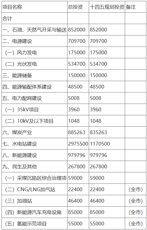 pg电子网站四川旺苍县：十四五光伏项目规划投资5347亿元(图4)