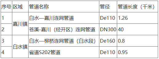 pg电子网站四川旺苍县：十四五光伏项目规划投资5347亿元(图3)