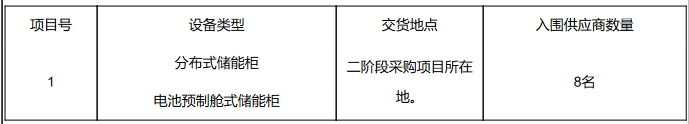 200MWh！三峡水利2024年用户侧储能设备框采pg电子网站(图1)