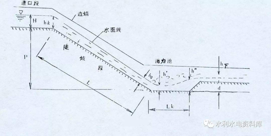 水利科普 常见的水利PG电子平台工程(图9)