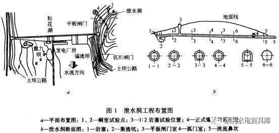 水利科普 常见的水利PG电子平台工程(图14)