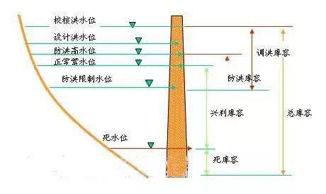 水利科普 常见的水利PG电子平台工程(图18)