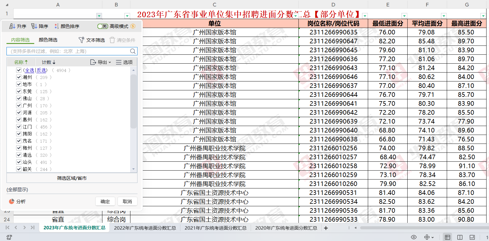 「广东事业编」2024年广东PG平台 电子省事业单位集中招聘广州市增城区水利设施管理所笔试成绩公布时间_历年进面分数(图3)