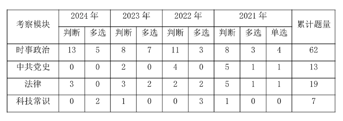 2025汕尾事业编] 2024年广东事业单位统考陆PG平台 电子丰市龙潭灌区管理中心工管股招聘1名从事水利工程设施维护管理工作公告_职位表_报考时间(图3)