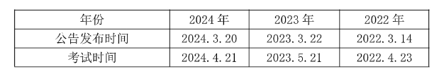 2025汕尾事业编] 2024年广东事业单位统考陆PG平台 电子丰市龙潭灌区管理中心工管股招聘1名从事水利工程设施维护管理工作公告_职位表_报考时间(图1)