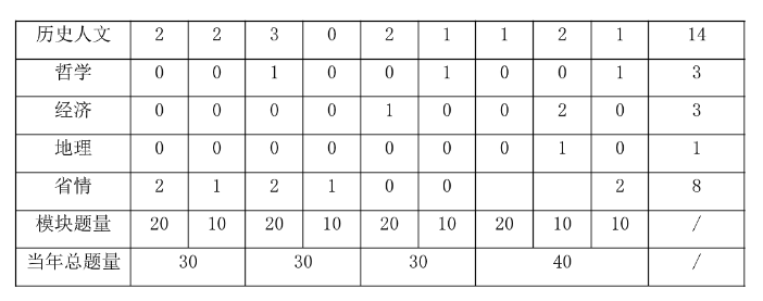 2025汕尾事业编] 2024年广东事业单位统考陆PG平台 电子丰市龙潭灌区管理中心工管股招聘1名从事水利工程设施维护管理工作公告_职位表_报考时间(图4)