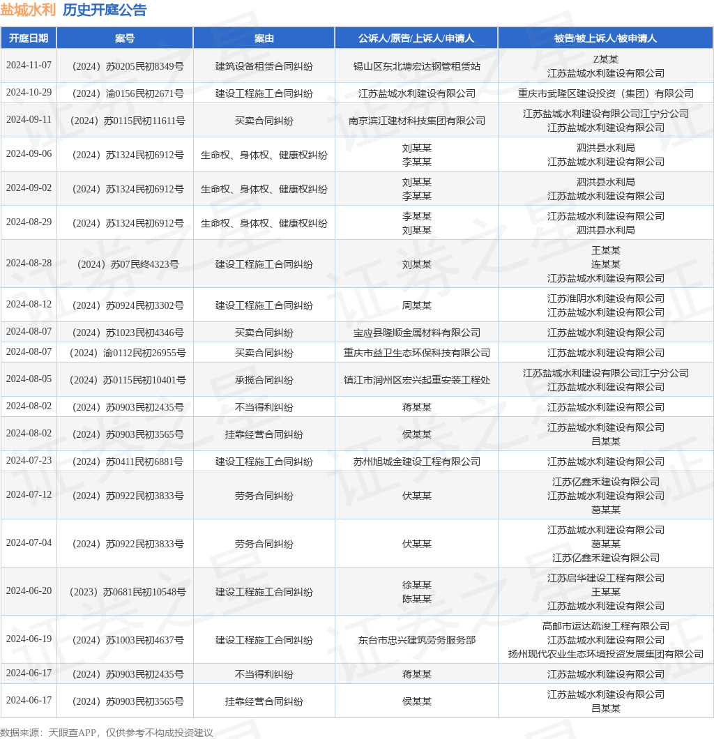 盐城水利作为被告被上诉人的1起涉及建筑设备租赁合同纠纷的诉讼将于2024年11月7日开庭(图1)